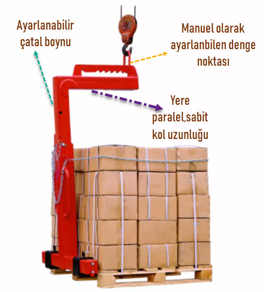 palet-kaldırma-çatalı-forklift-çatalı-yere_paralel